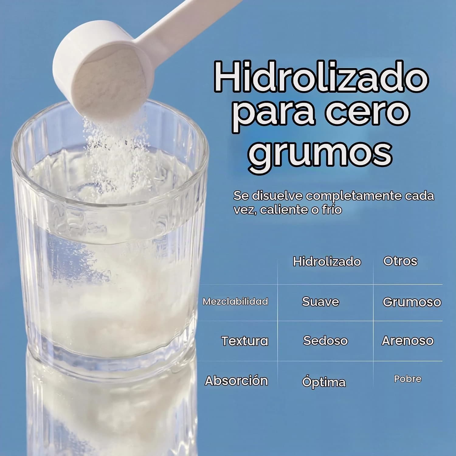 Información sobre mezcla de colágeno hidrolizado