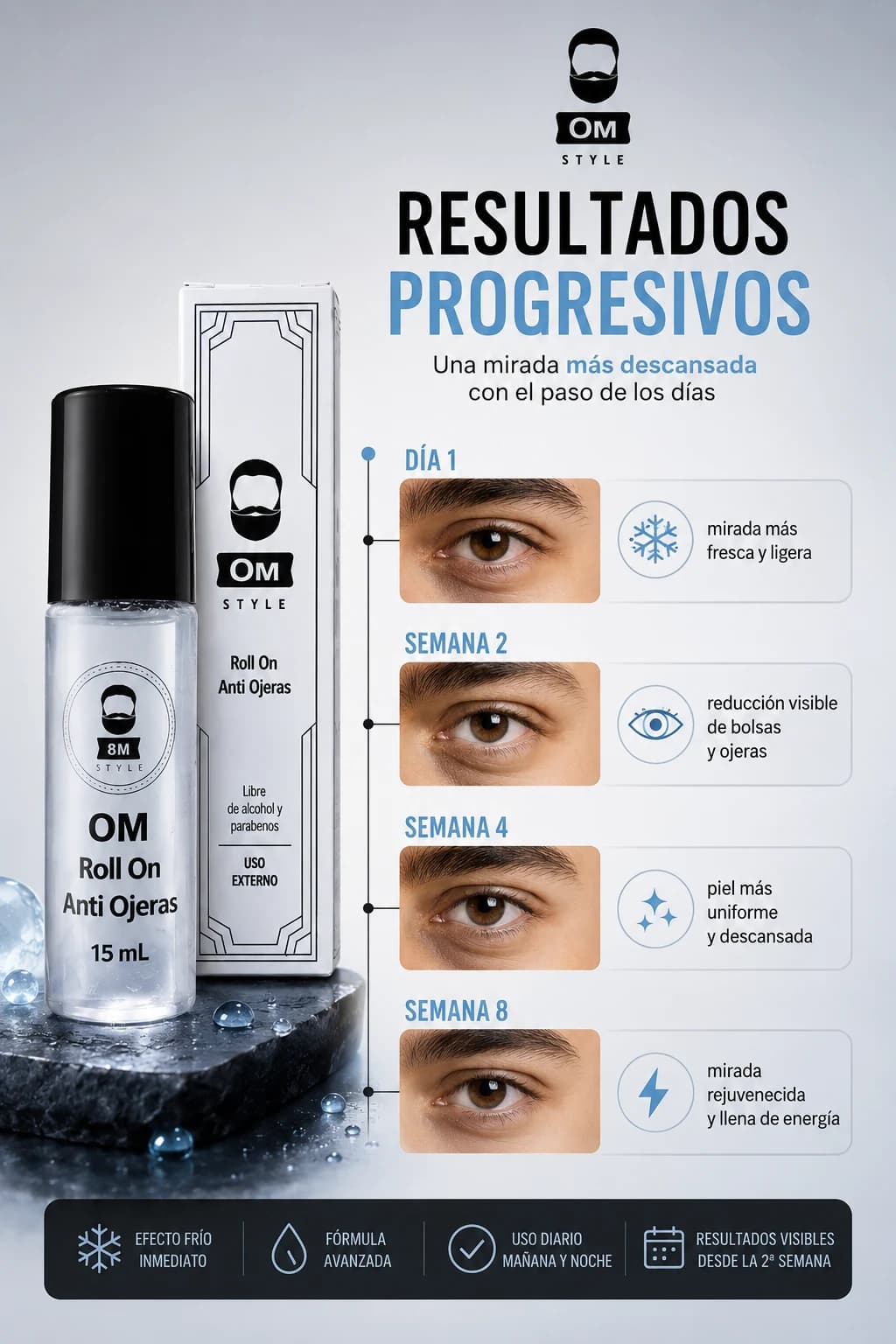 Resultados progresivos ilustrativos de OM STYLE Anti Ojeras